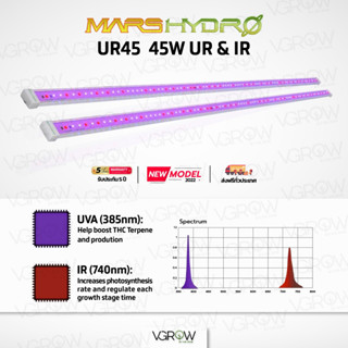 [ส่งฟรี] Marshydro UR45 UV IR 45W ไฟเสริม Mars hydro ไฟเสริมทำดอก กระตุ้นไตรโคม