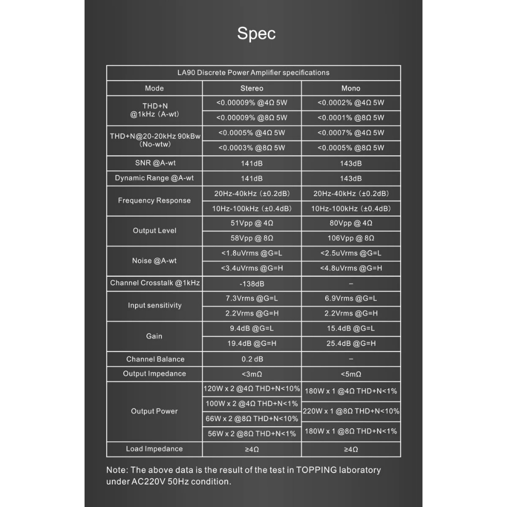 Topping LA90 Discrete NFCA Amplifier ตั้งโต๊ะ รองรับ Hi-Res ประกันศูนย์ไทย