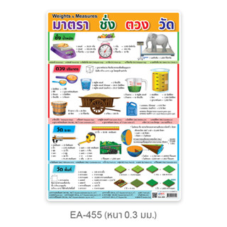 มาตราชั่งตวงวัด EA-455 โปสเตอร์พลาสติกขนาด A4 สื่อการเรียนการสอน สื่อการเรียนรู้