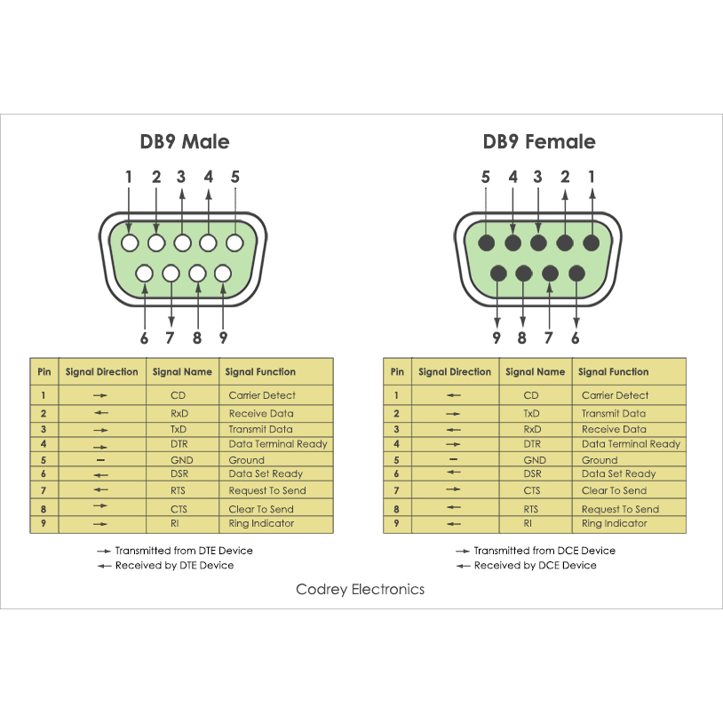 DB9 RS232 RS485 แบบช่องเสียบ ฝาครอบ ตัวผู้ ตัวเมีย Serial(DB9) Male & Female (DB9-TERMINAL)