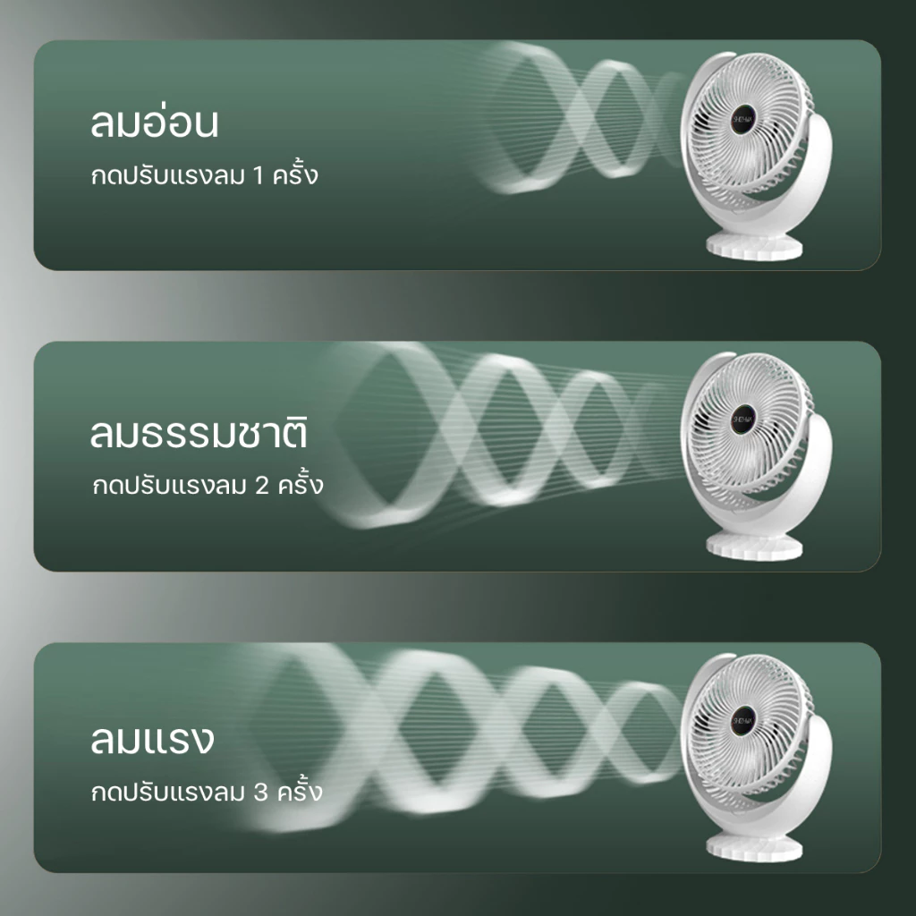พัดลมตั้งโต๊ะ พัดลมเล็ก ชาร์จ USB ลมแรง3เท่า แบตเตอรี่ความจุสูง 6000mAh พัดลมเล็กต้ังโต๊ะ thumbnail 6