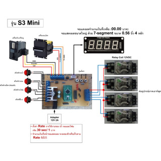 บอร์ดล้างรถหยอดเหรียญ รุ่น S3 Mini (รองรับเหรียญ ธนบัตร)