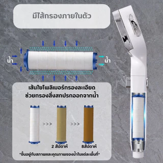 🔥ถูกที่สุด🔥มาดามก๊อก หัวฝักบัว ฝักบัวแรงดันสูงปรับได้ 4 ระดับ ฝักบัวอาบน้ำแรงดันสูง4โหมด ประหยัดน้ำ ฝักบัวสปา MA-F-020