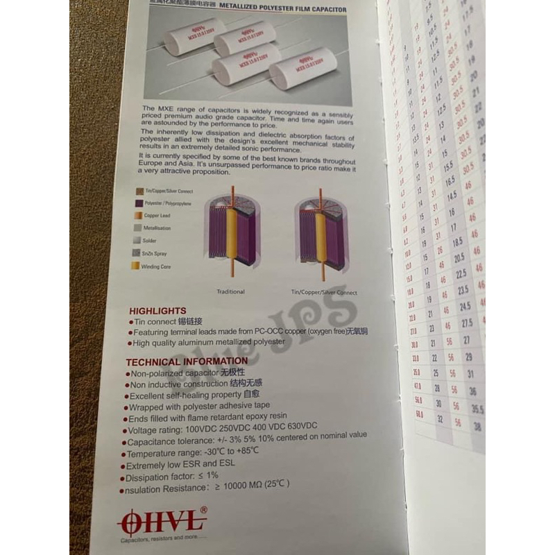 OHVL 1.5uf250v Cเสียงแหลม เกรด Audio รุ่นMXE (ราคาต่อชิ้น)