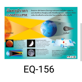 จันทรุปราคา EQ 156 โปสเตอร์สื่อการสอน หุ้มพลาสติก ขนาด 50 * 70 cm