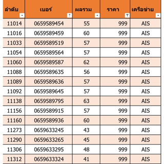 เบอร์สวย เบอร์มงคล ราคา 999 ชุดที่ 8