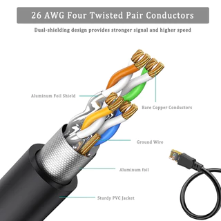 ✨สายแลน LAN Cat8 Cable ⚡ แรงสุด รองรับspeed40Gbps 2000Mhz 🚀 1-15 เมตร
