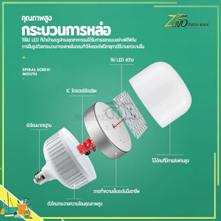 หลอดไฟกลม LED สำหรับบ้าน ประหยัดพลังงาน และสดใส อายุการใช้งานยาวนาน
