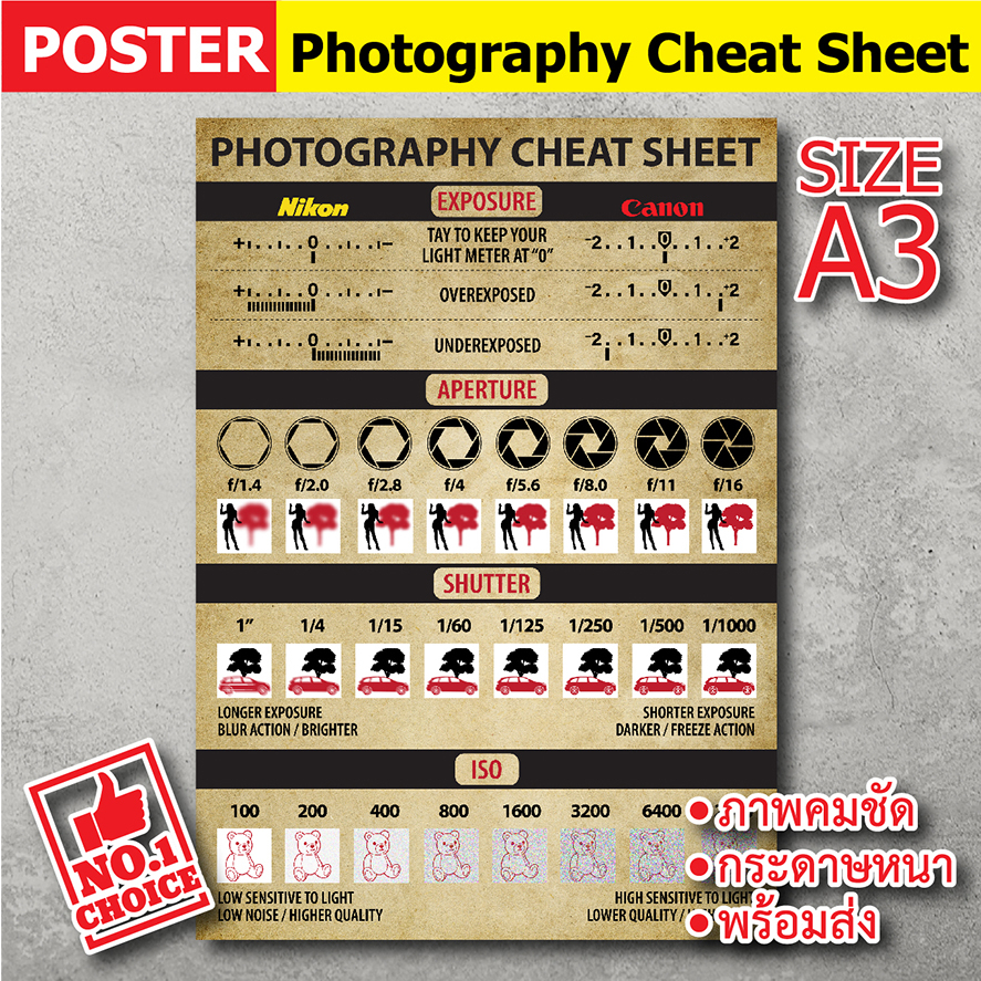 โปสเตอร์ Camera Photography Cheat Sheet (A3) โปสเตอร์ติดผนัง กล้องถ่ายรูป