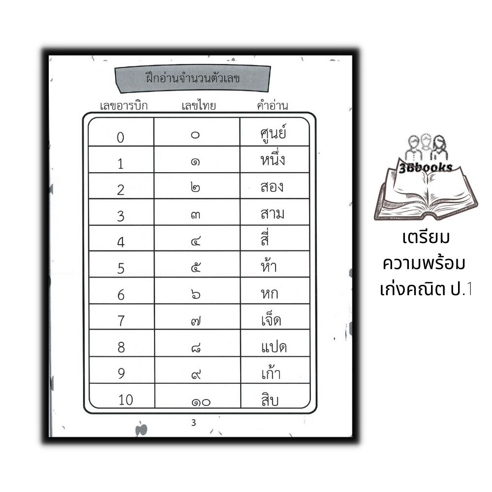 หนังสือ เตรียมความพร้อม เก่งคณิต ป.1 : หนังสือเด็ก เสริมทักษะ เตรียมความพร้อม คณิตศาสตร์ ป.1