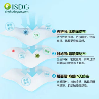 พร้อมส่ง ISDG SPUN MASK3D30ชิ้น กล่องฟ้า