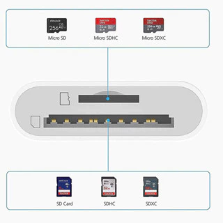 OTG sd card reader เครื่องอ่านการ์ดพอร์ตเดียว การ์ด SD กล้องเครื่องอ่านการ์ด