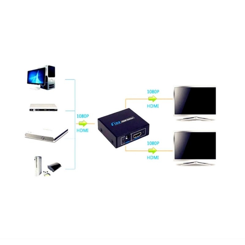 GLINK Active HDMI Splitter 1X2 รุ่น GLSP-012
