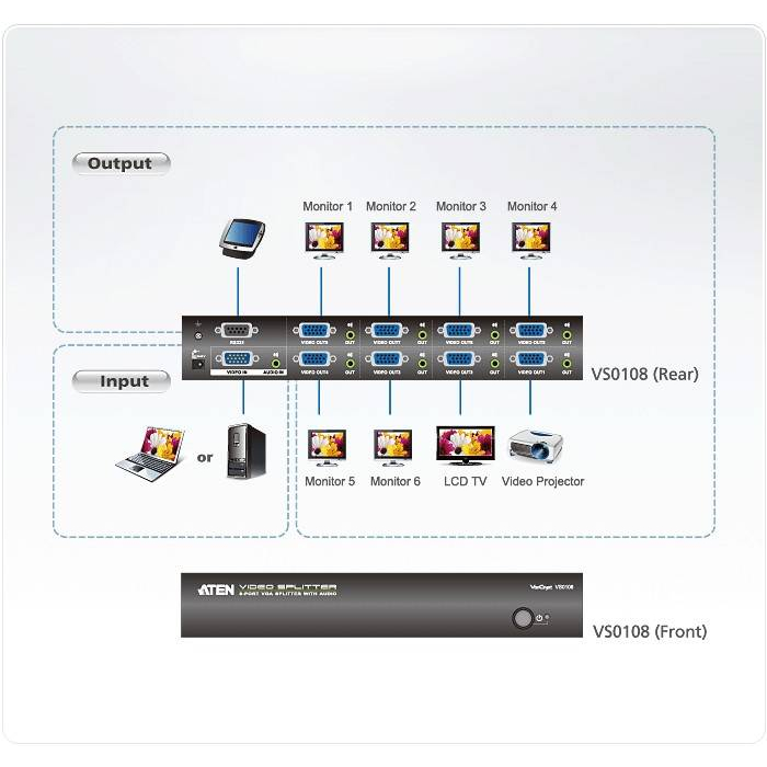8-Port VGA/Audio Splitter (450MHz) VS0108