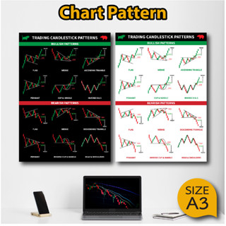 โปสเตอร์ ชาร์ตแพทเทิร์น กราฟเทคนิค (A3) Candlestick Chart Pattern หุ้น หนังสือหุ้น ภาพคมชัด ส่งไว ร้านค้าไทย