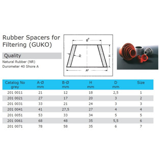 ยางรองกรวยกรอง (Rubber Spacer for filtering flask) ยี่ห้อ DEUTSCH &amp; NEUMANN (DN)