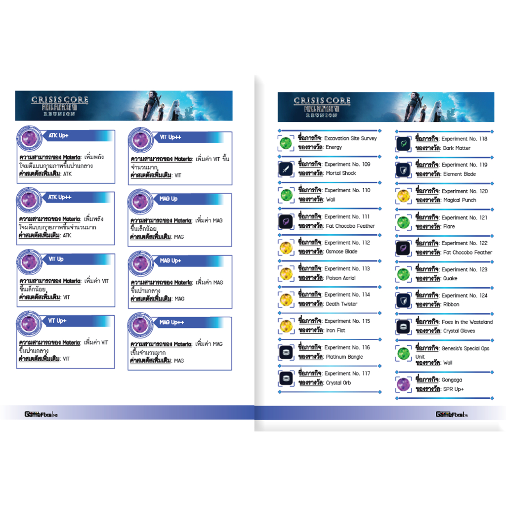 บทสรุปเกม CRISIS CORE: FINAL FANTASY VII: REUNION [GameFixs] [IS092]