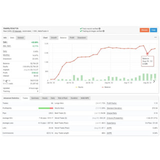 Stability MT4 SCALP EA