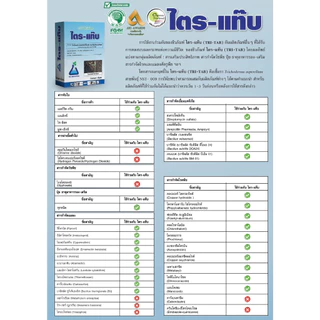 ไตร-แท๊บ (ไตรโครเดอร์มา) จาก ทีเอบี ไตรโคเดอร์มา กำจัดโรครากเน่า โคนเน่า จากเชื้อราไฟทอปธอร่า ในทุเรียน ไตรแท๊บ