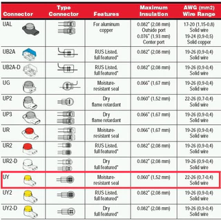 เม็ดเชื่อม สาย lan กิ๊บบีบต่อสายโทรศัพท์ สายแลน เม็ดเชื่อม K1 UY1 Connector 3M มีเจล ของแท้