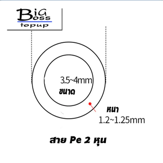 (5,10 เมตร) สาย Pe ขนาด 2 หุน 1/4 สำหรับเครื่องกรองน้ำ สายพ่นหมอก ตัดขายเป็นชุด