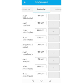 ซิมดีแทค เนตโคตร​แรง 15เมก30กิก ต่อโปรอัตโนมัติ โทรฟรีทุกค่าย