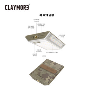 ไฟ claymore 3face mini Limited CAMO Edition