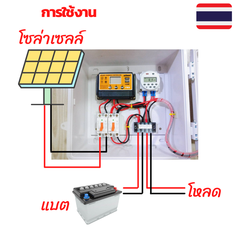 เครื่องตั้งเวลา ชุดชาร์จโซล่าเซลล์พร้อมTIMERตั้งเวลา ตั้งเวลารดน้ำ ตั้งเวลา Timer ตั้งเวลา12V ตั้งเว