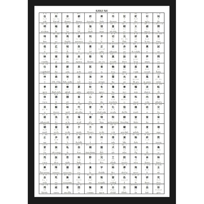 คันจิ+คำศัพท์ N4 (200 คำ)