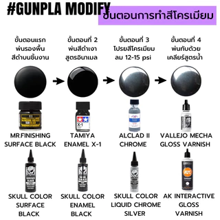 SKULL COLOR สีอะคริลิค ผสมสำเร็จ (สเปเชียล เอฟเฟ็ค) 35 ml
