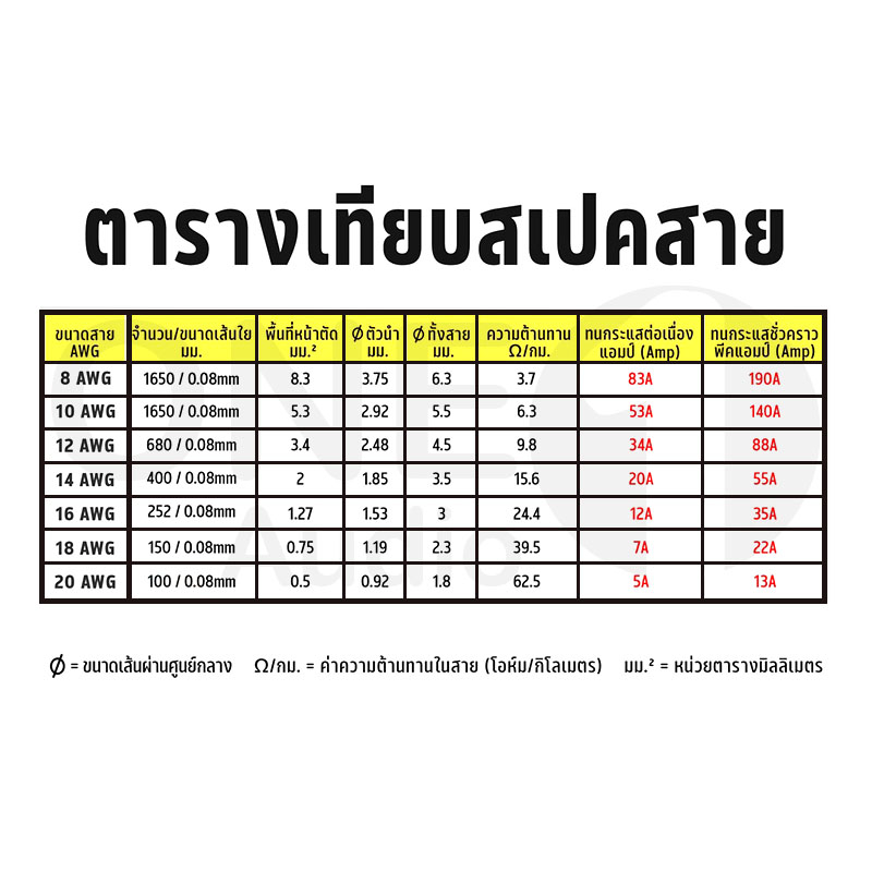รูปภาพ 5