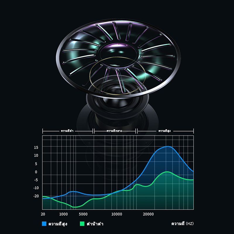 【จัดส่งในพื้นที่】ลำโพงตั้งโต๊ะ/แล็ปท็อป Speaker เสียงบลูทูธ RGB ลำโพงคู่/วูฟเฟอร์ การเชื่อมต่อแบบมีสาย + บลูทูธ