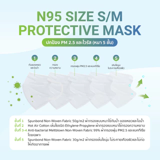 [Official] Dr. Hygiene N95 Mask หน้ากากอนามัยกรองฝุ่น N95 5ชั้น รุ่น V-Shape/Kids Mask/Carbon 10ชิ้น