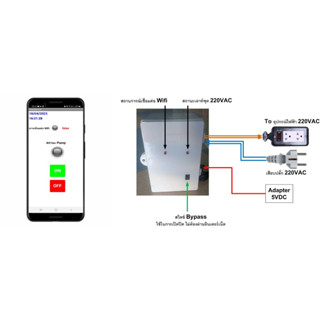 เครื่องควบคุมอุปกรณ์ไฟฟ้า 220VAC ผ่านแอฟ อินเตอร์เน็ต