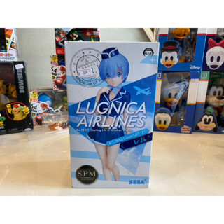 SPM Figure Rem (b) : Lugnica Airlines