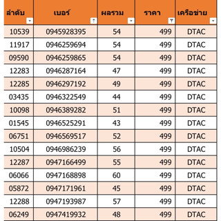 เบอร์สวย เบอร์มงคล ราคา 499 ชุดที่ 20