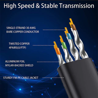 ✨สายแลน LAN Cat8 Cable ⚡ แรงสุด รองรับspeed40Gbps 2000Mhz 🚀 1-15 เมตร