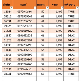 เบอร์สวย เบอร์มงคล ราคา 1499 ชุดที่ 5