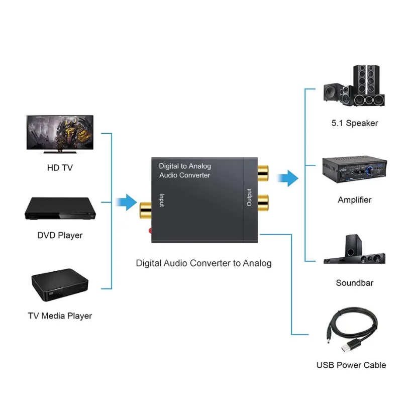 Digital To Analog Audio Converter อุปกรณ์แปลงเสียงดิจตอล เป็น เสียงอนาล็อก L/R Digital Optical
