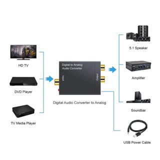 Digital To Analog Audio Converter อุปกรณ์แปลงเสียงดิจตอล เป็น เสียงอนาล็อก L/R Digital Optical