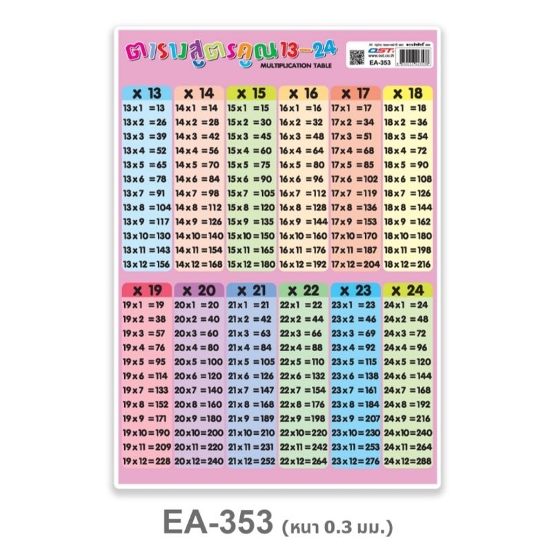 โปสเตอร์พลาสติก PP สูตรคูณ 1-24 ขนาด A4 ยี่ห้อ OST รหัส EA-351 , EA-352 ,EA-353 ,EA-354, EA-409