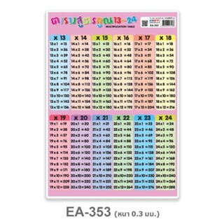 โปสเตอร์พลาสติก PP สูตรคูณ 1-24 ขนาด A4 ยี่ห้อ OST รหัส EA-351 , EA-352 ,EA-353 ,EA-354, EA-409