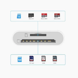 OTG sd card reader เครื่องอ่านการ์ดพอร์ตเดียว การ์ด SD กล้องเครื่องอ่านการ์ด