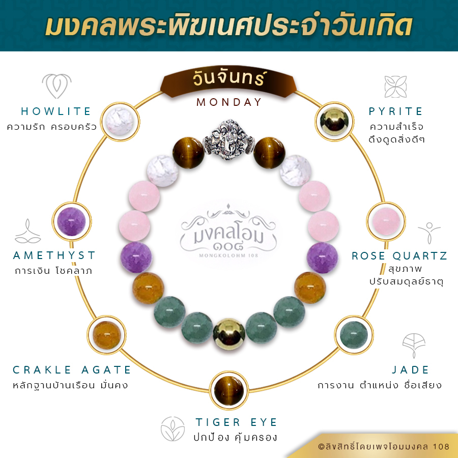 กำไลข้อมือหินพระพิฆเนศ ประจำวันเกิด เสริมดวง เสริมมงคล รอบด้าน ครบทั้ง 8 วัน