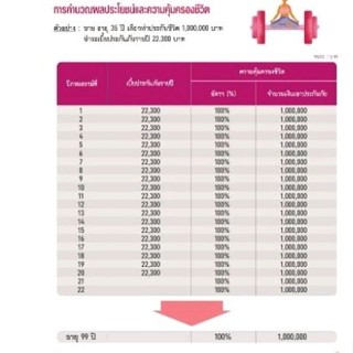 ประกันชีวิตคุ้มครองตลอดชีพ จ่ายเบี้ยคงที่20ปีเท่านั้น #ทักแชทคำนวณเบี้ยก่อนสั่งซื้อนะคะ