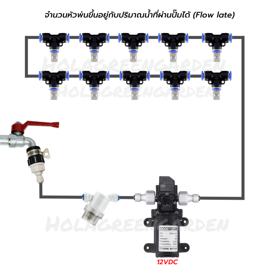 หัวพ่นหมอก ข้อต่อพ่นหมอก 0.1 0.2 0.3 0.5 0.7 0.8 ข้อต่อลม 1ชิ้น 6mm สามทาง PU tube ข้องอ ต่อตรง อุดปลายสาย สายพ่นหมอก - รูปที่ 7