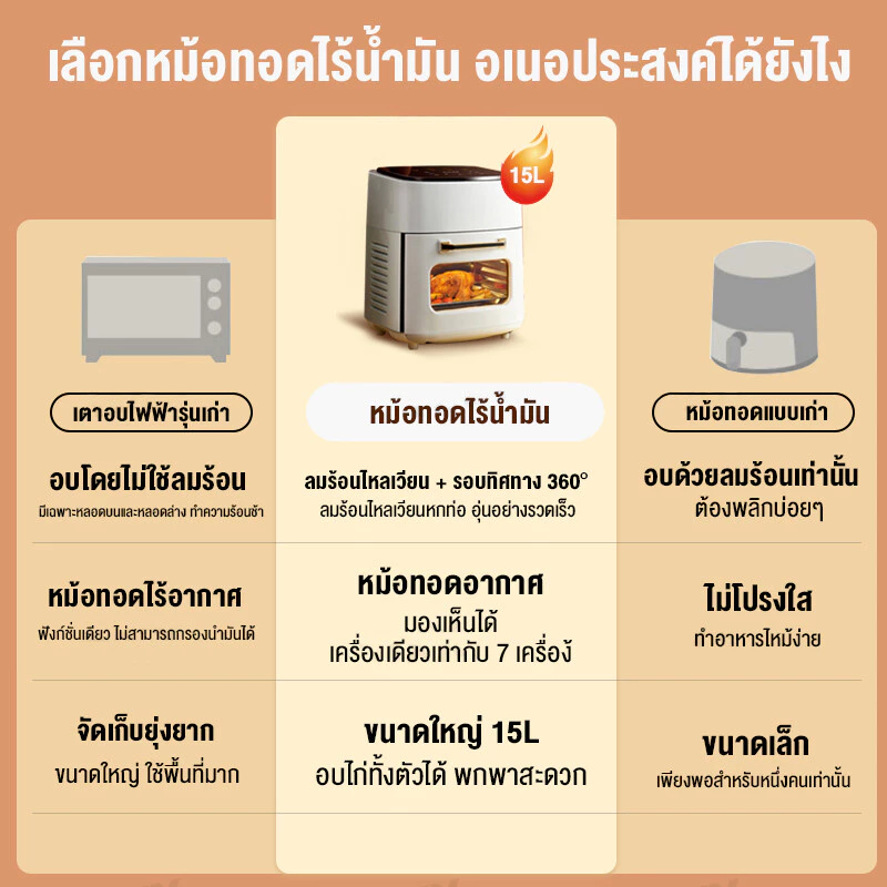 หม้อทอดไร้มัน เตาอบ หม้อทอดไร้น้ำมัน2024 เครื่องทอดไร้น้ำมัน การควบคุมอุณหภูมิ Air Fryer oven 15L รับประกัน 1ปี! thumbnail 3