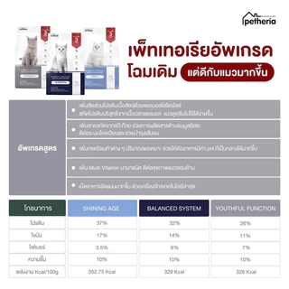 Petheria อาหารแมว เพ็ทเทอเรีย 1.5 Kg ครบทุกสูตร สำหรับแมวทุกช่วงวัย บำรุงขนสวยลูบแล้วไม่ติดมือ