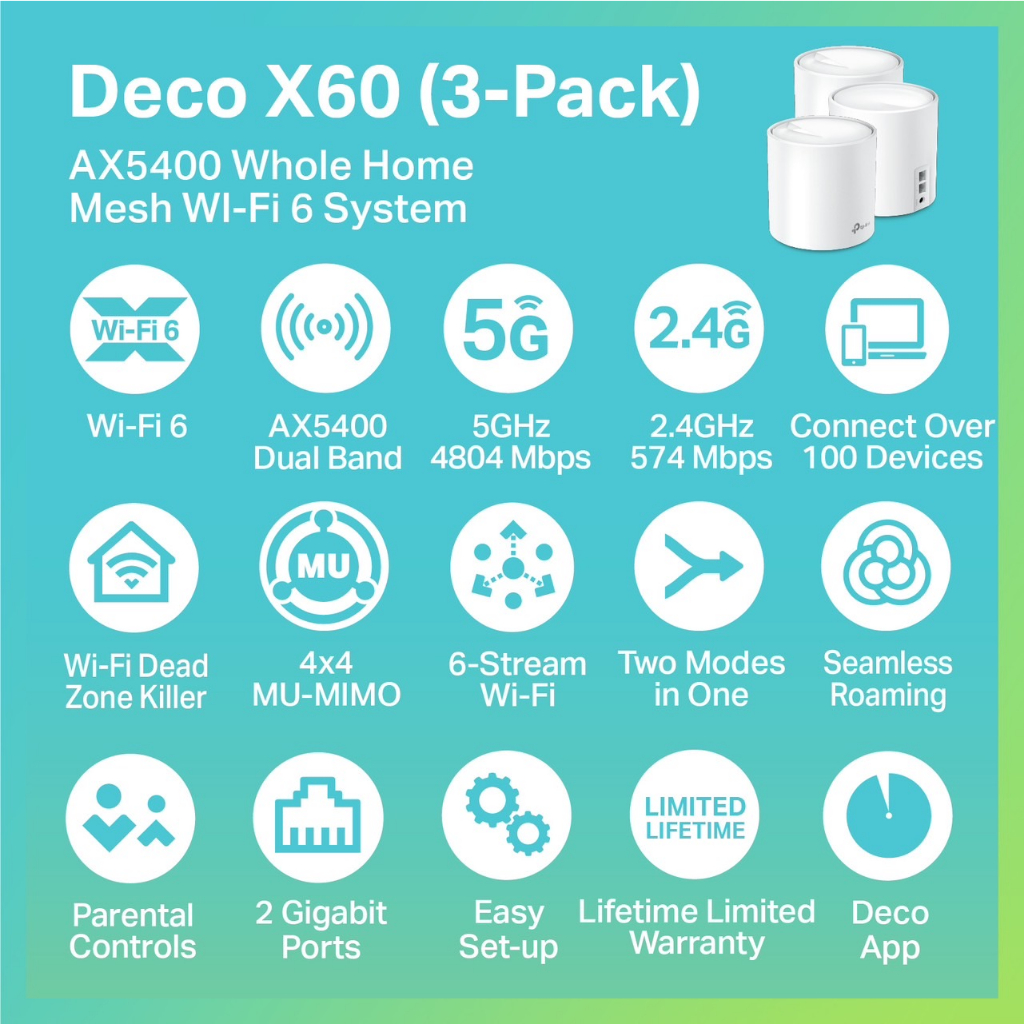TP-Link Deco X60 AX5400 Mesh Wi-Fi6 ใน 1 กล่องมี 2 เครื่อง / 3 เครื่อง (สามารถเลือกซื้อได้)