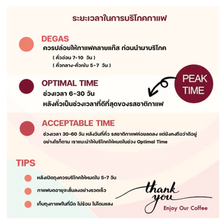 NLCOFFEE SPECIALTY เมล็ดกาแฟ Rum (Rum) 200กรัม